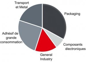 HENKEL functional coatings 2013 en bref