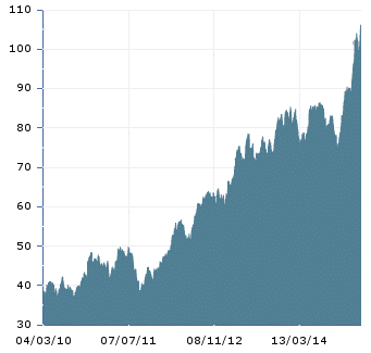 henkelbourse2010-2015