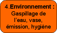 Principe du nettoyage et environnement