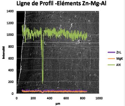 HENKEL LABO contrôle et analyse3