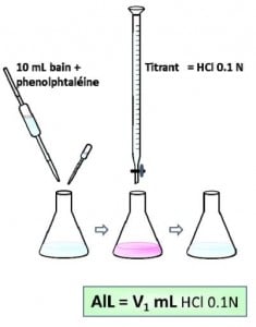 HENKEL LABO formation 1