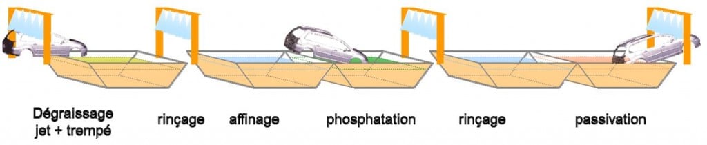 HENKEL LABO process